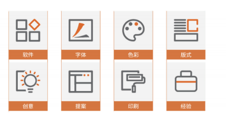 赤峰零基础平面设计极速入职课培训