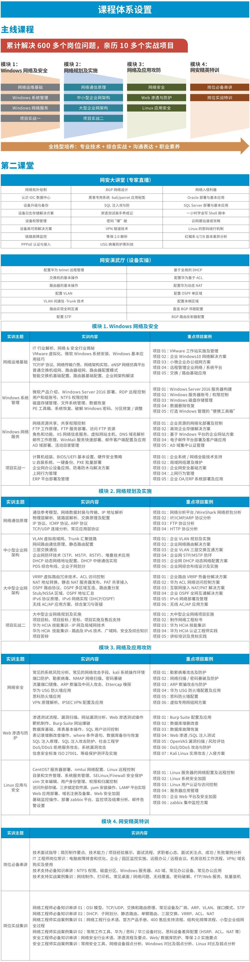 网络安全培训与运维培训课程大纲