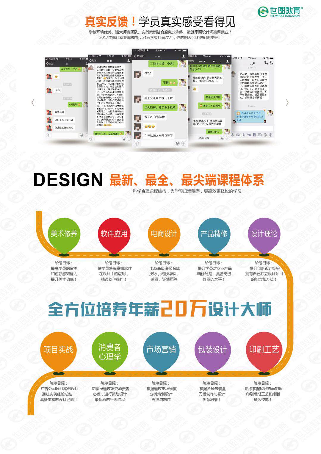 东莞南城零基础电脑平面设计培训