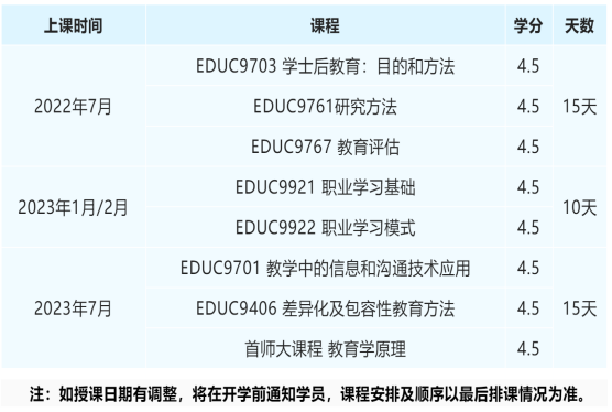 首都师范大学与澳大利亚弗林德斯大学中外联合办学项目课程内容